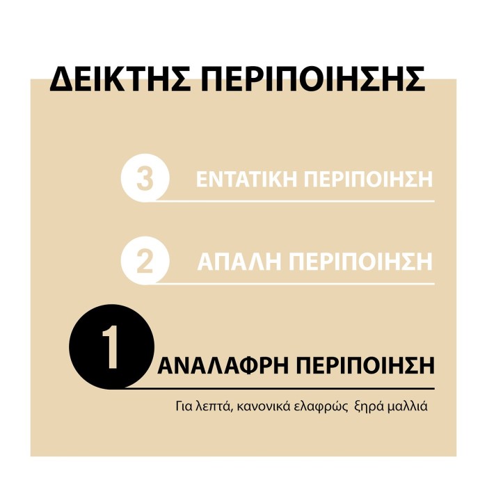 Schwarzkopf Gliss Σαμπουάν Προστασίας - Supreme Length 400ml