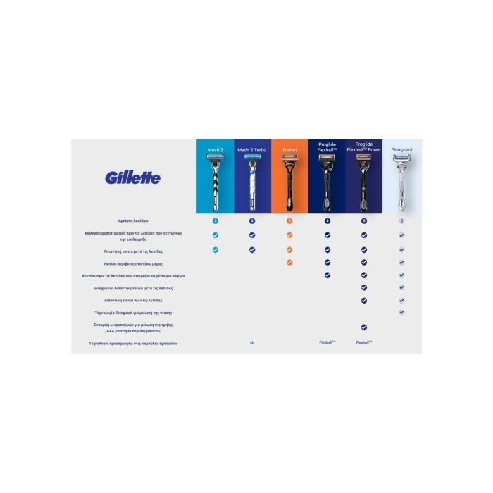 Gillette Mach3 Ξυριστική Μηχανή Με 2 Ανταλλακτικές Κεφαλές