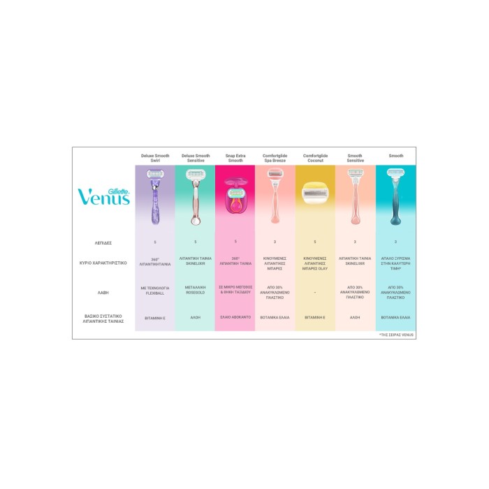 Gillette - Venus Deluxe Smooth Swirl Handle & Razor Blade Refill, 1set